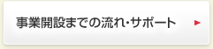 事業開設までの流れ・サポート